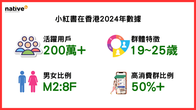 (2024年版)5分鐘內掌握小紅書引流概念+有效排名技巧